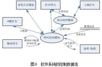 不同安全等級的話音通信網(wǎng)絡(luò)互聯(lián)互通技術(shù)方案