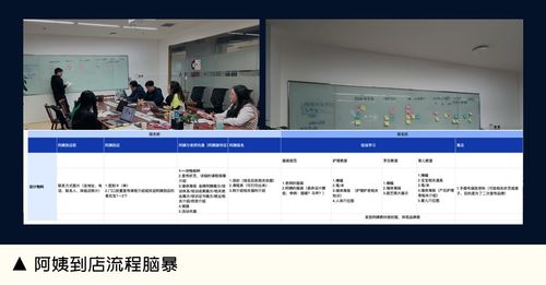 打開系統化設計思維，做好服務設計的關鍵路徑
